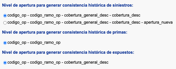 Niveles de granularidad para la consistencia histórica.