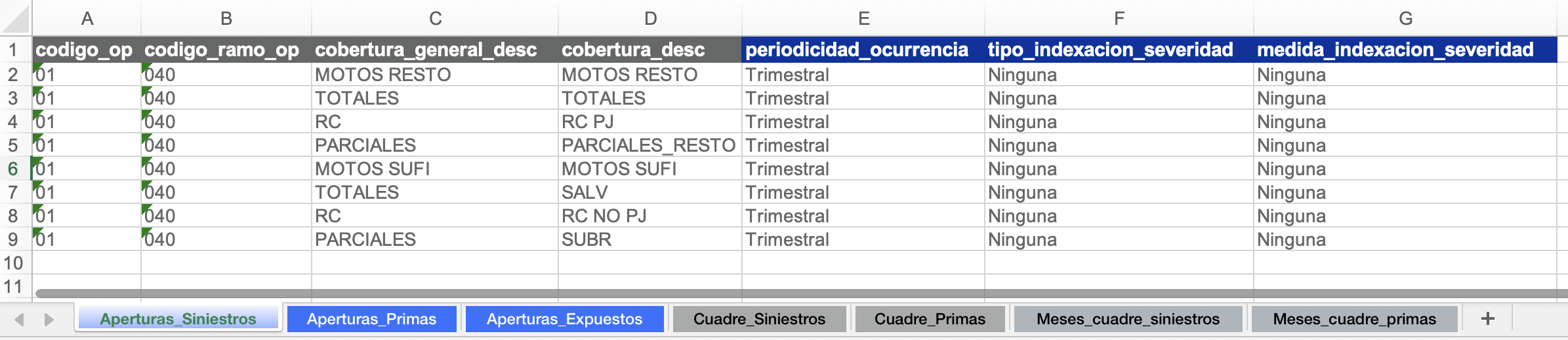 Ejemplo aperturas