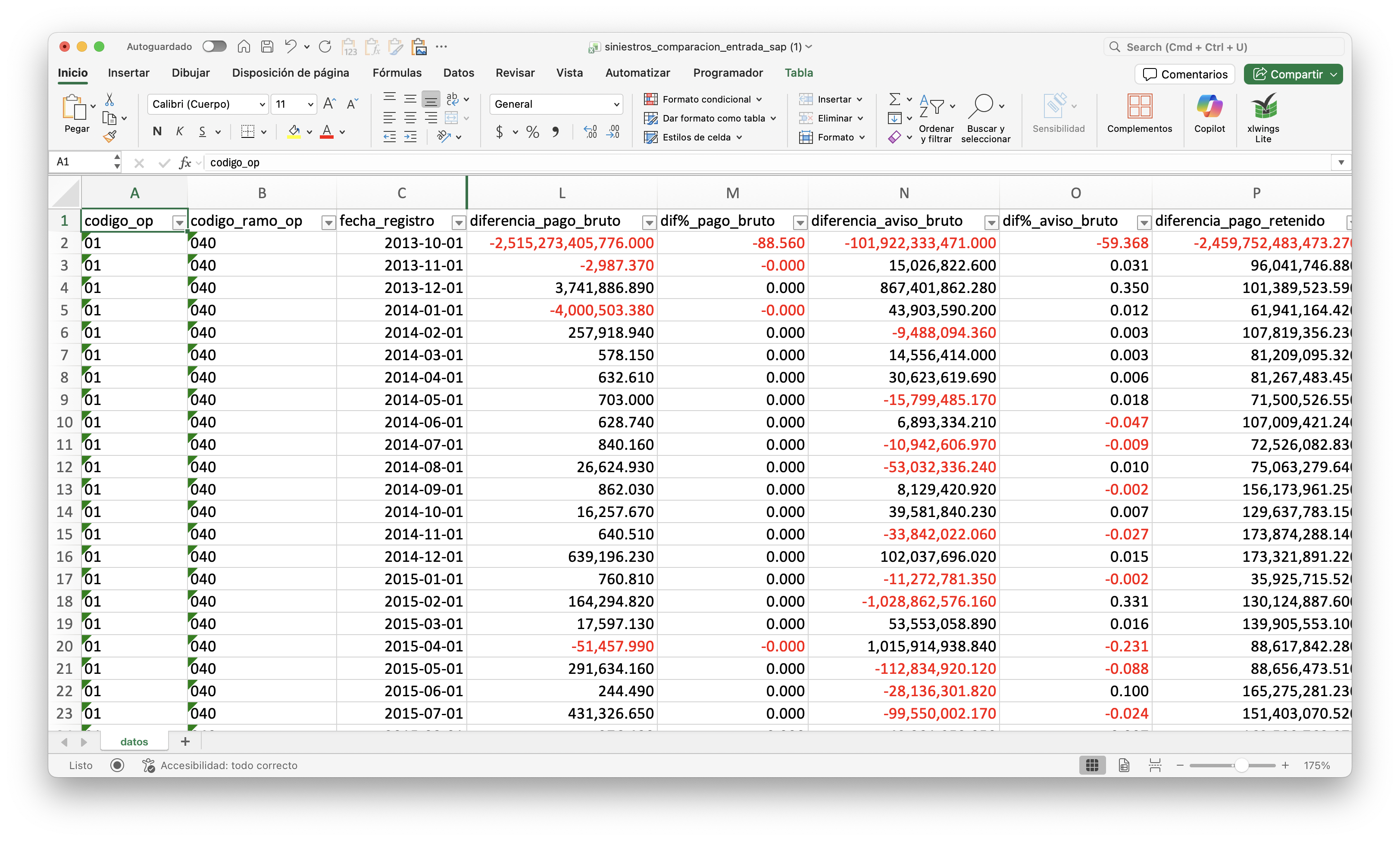 Comparación entre Teradata y SAP.