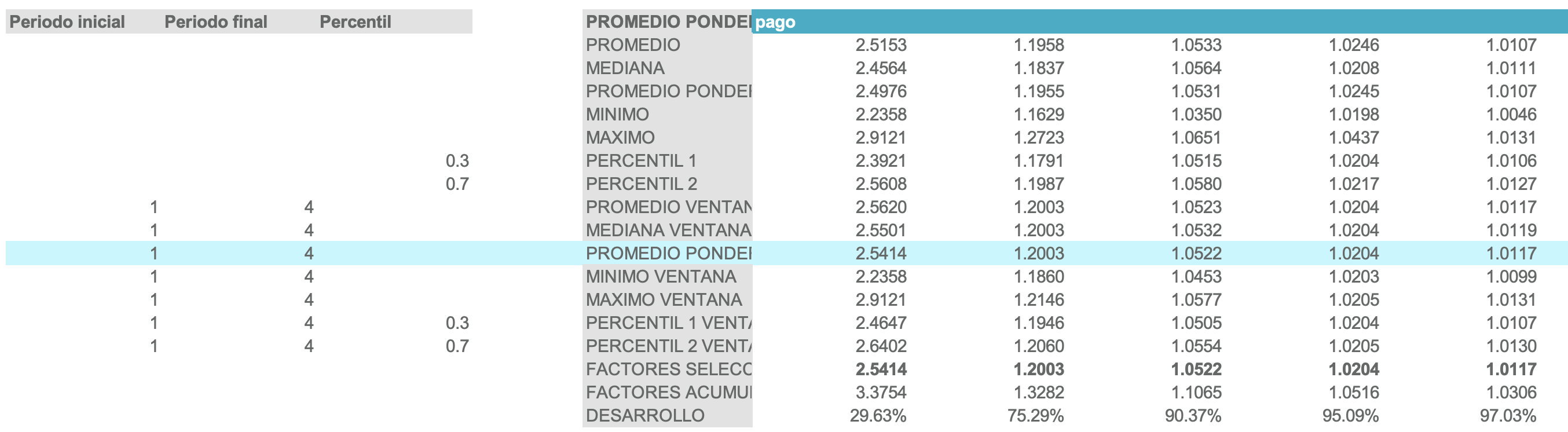 Estadísticos.
