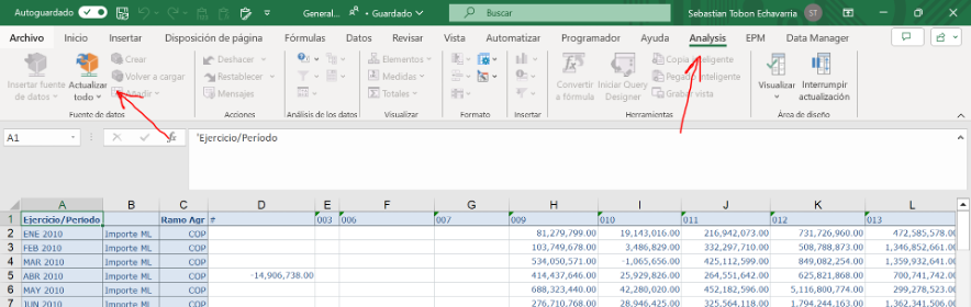 Comandos para actualizar las cifras de SAP.