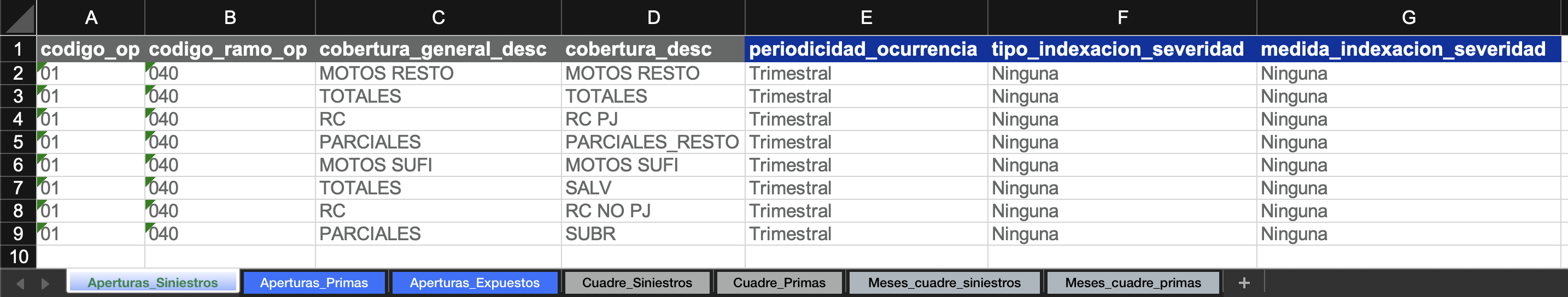 Ejemplo aperturas