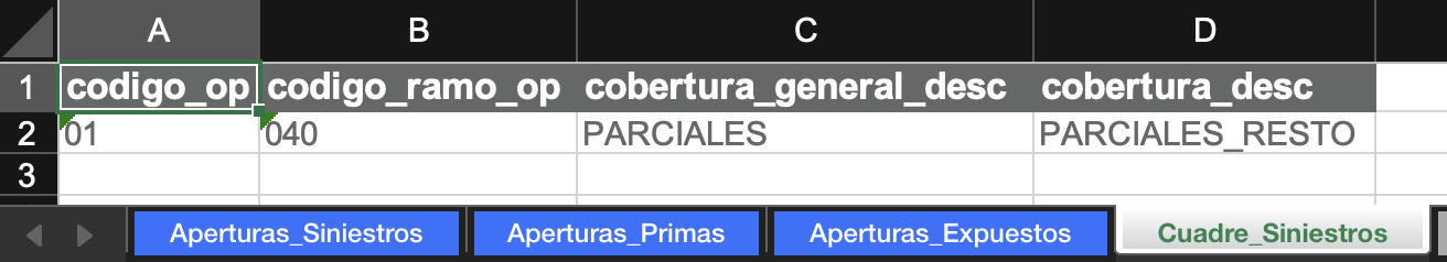 Ejemplo cuadre