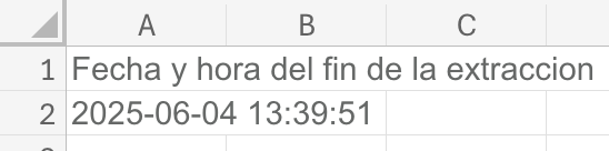 Hoja de Excel con fecha y hora.