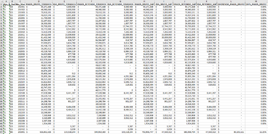 Comparación entre Teradata y SAP.