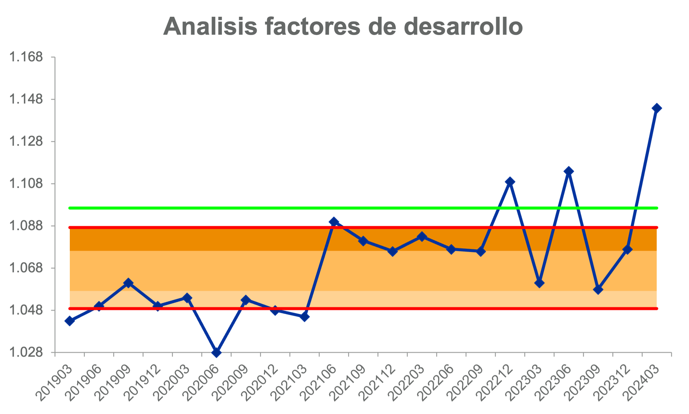 Gráfica factores.