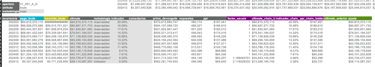 Tabla resumen.